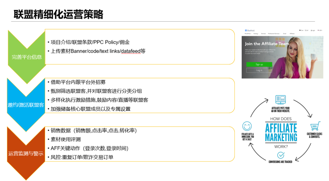 联盟营销配图 19