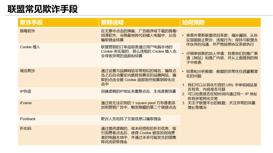联盟营销配图 21