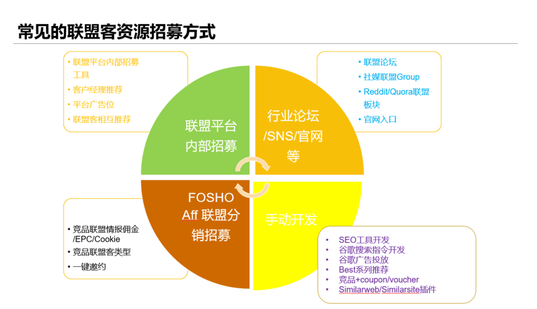独立站工具配图 2