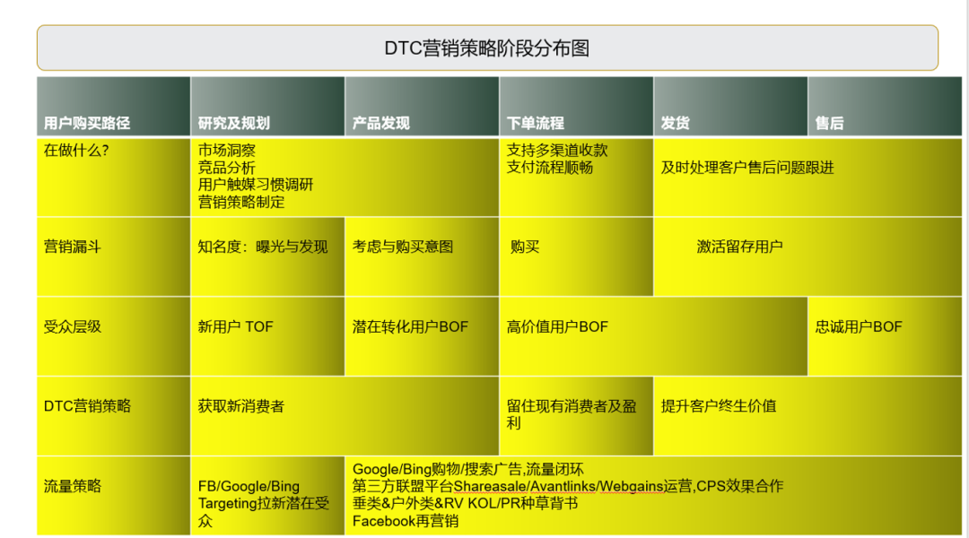 独立站工具配图 3