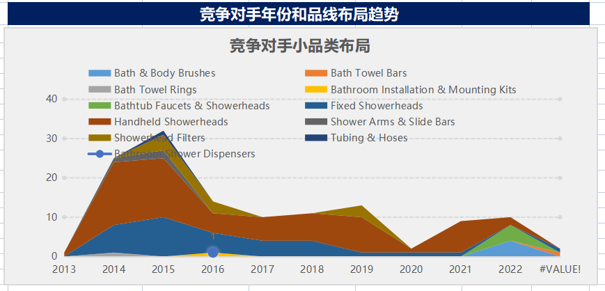 亚马逊选品配图 3