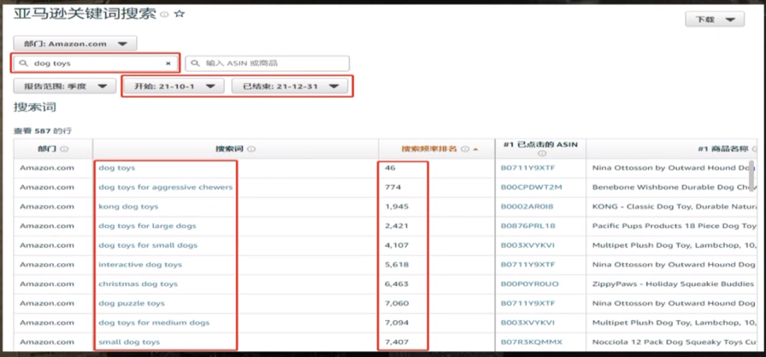 亚马逊选品配图 11