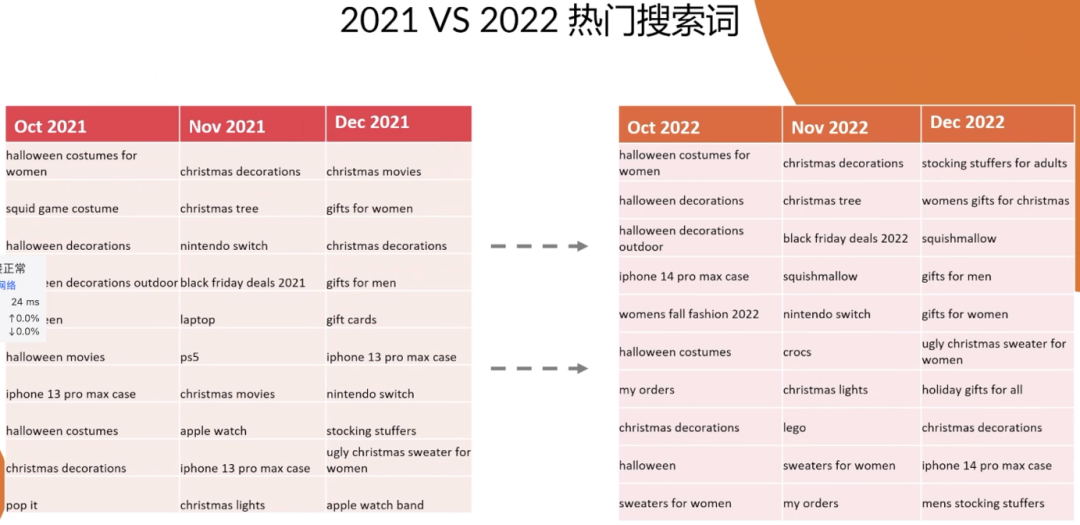 亚马逊选品配图 22