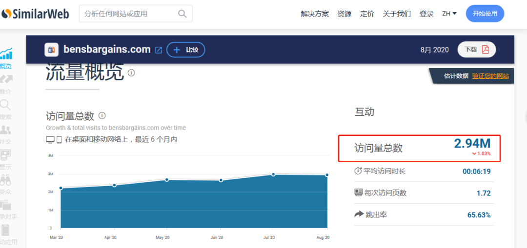 亚马逊推广配图 12