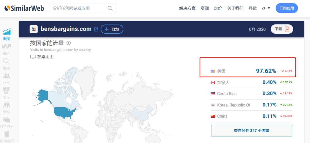 亚马逊推广配图 13