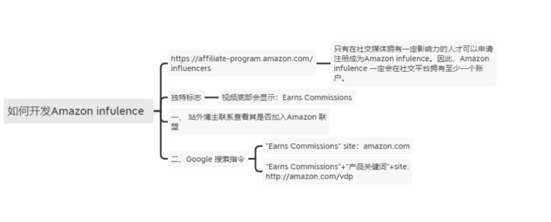 亚马逊运营配图 1
