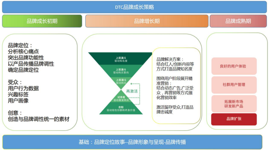 独立站转化配图 1
