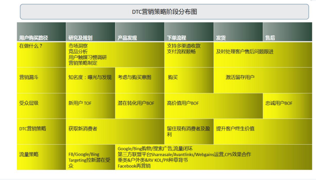 独立站转化配图 2