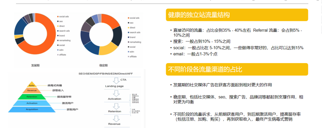 独立站转化配图 3