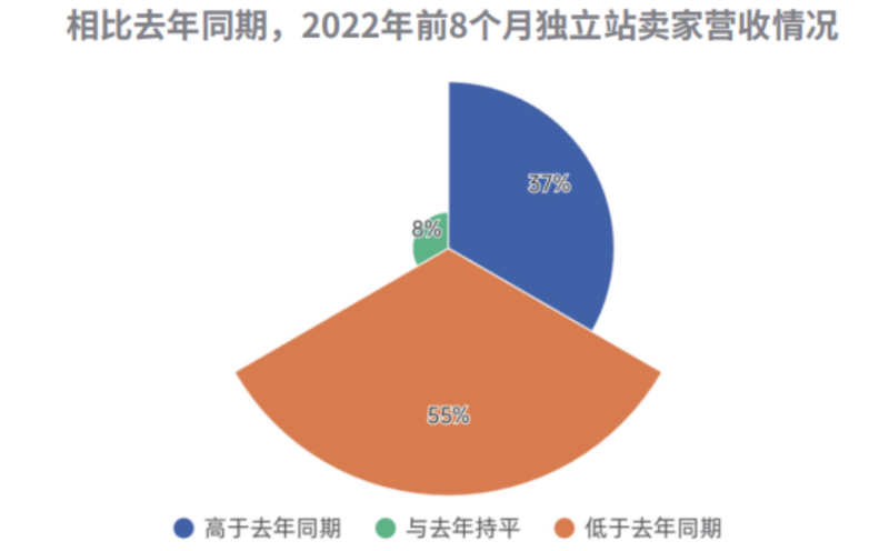 独立站转化配图 4