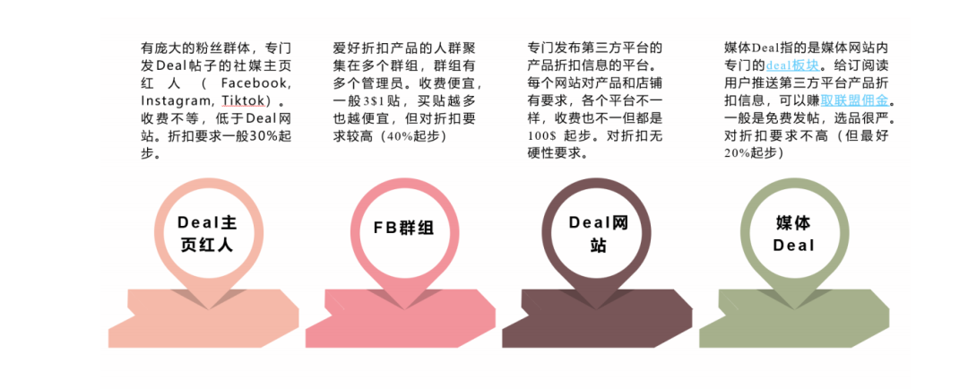 站外Deal配图 1