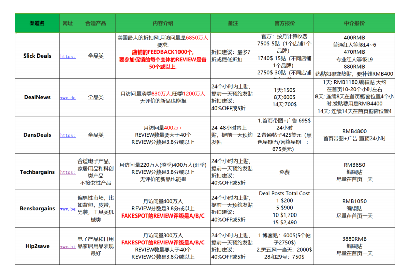 站外Deal配图 6