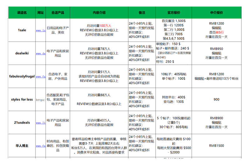 站外Deal配图 7