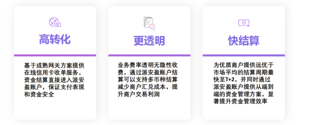 独立站运营配图 7