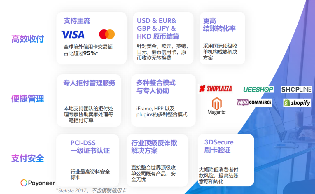 独立站运营配图 8