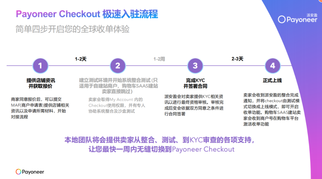 独立站运营配图 10