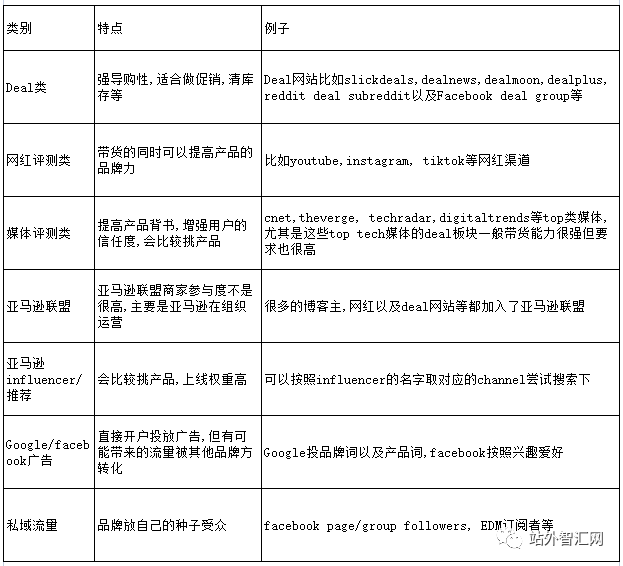 亚马逊站外推广配图 1