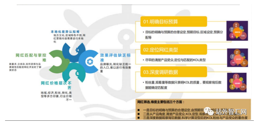亚马逊站外推广配图 10