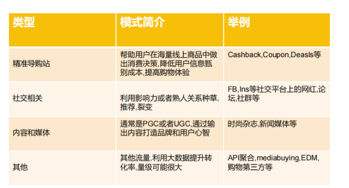 联盟客开发配图 1