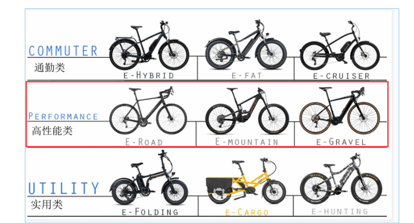 Rad Power Bikes配图 2