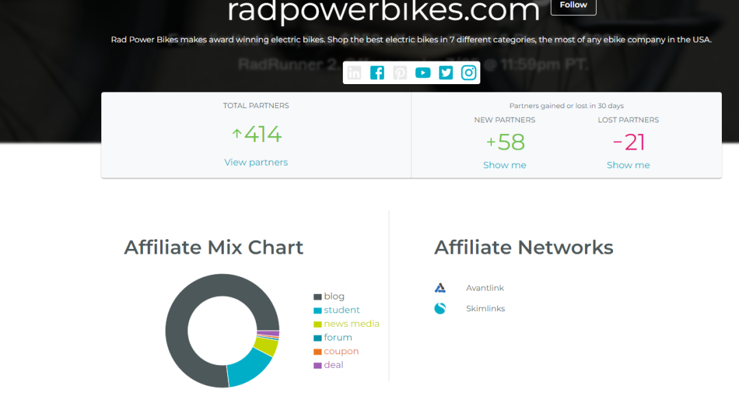Rad Power Bikes配图 4