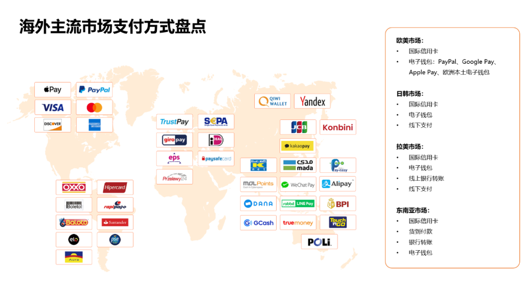 支付转化配图 3