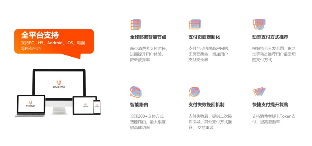 支付转化配图 6