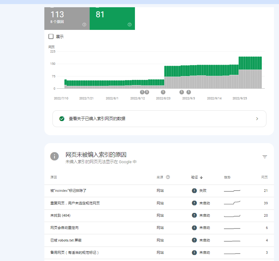 Google Search Console配图 10