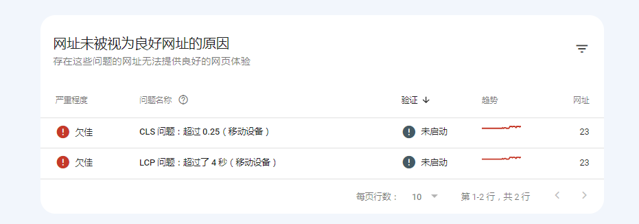 Google Search Console配图 12
