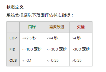 Google Search Console配图 14