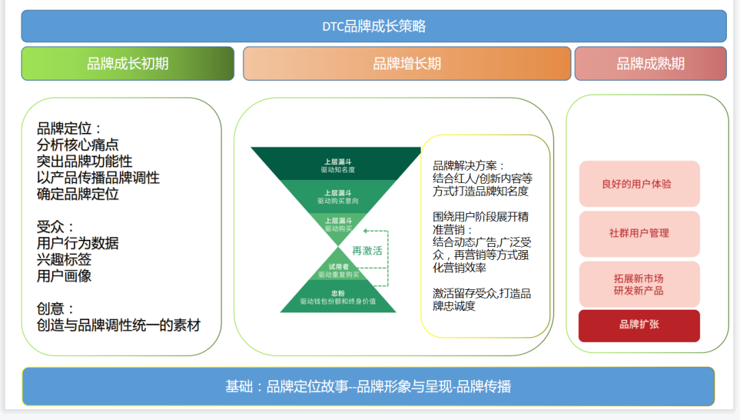 独立站流量配图 3