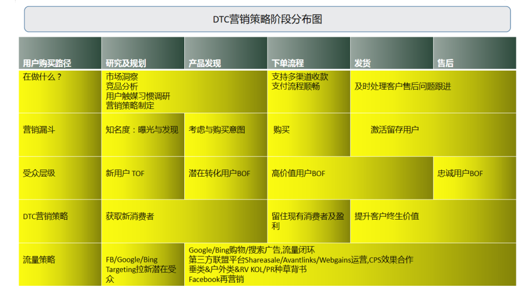 独立站流量配图 4