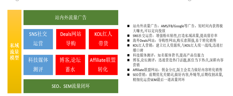 独立站流量配图 5