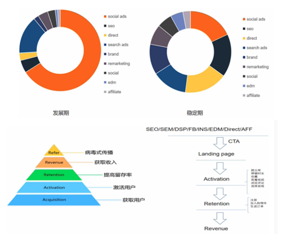 独立站流量配图 6