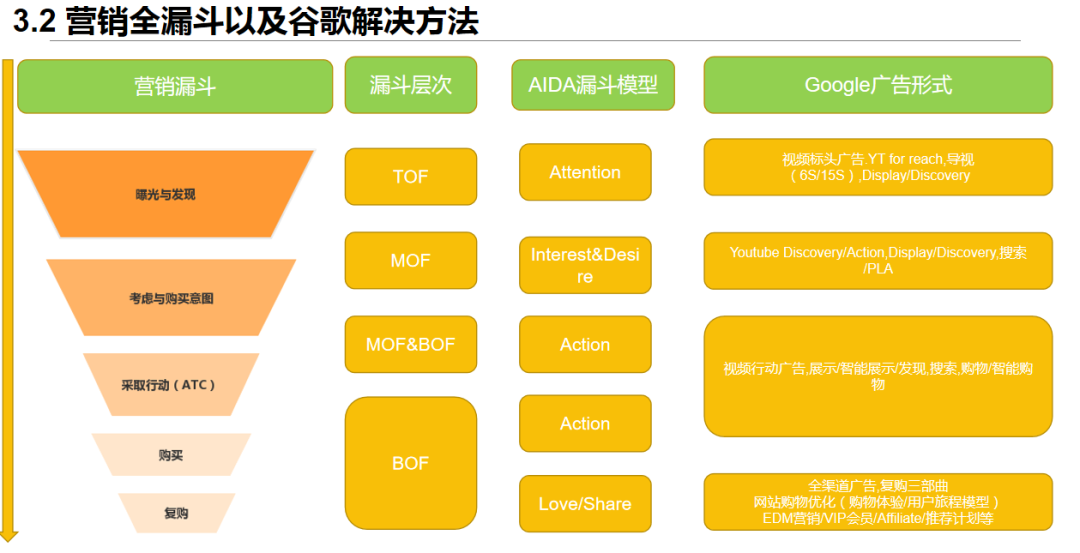 独立站流量配图 8