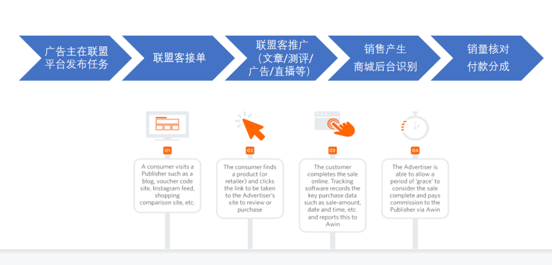 独立站流量配图 16