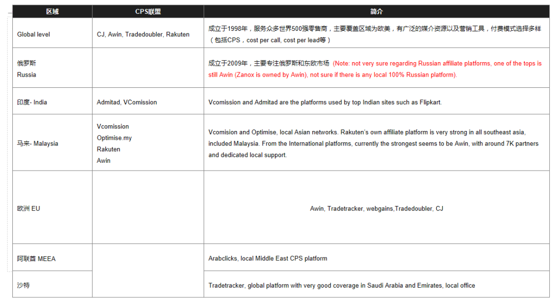 独立站流量配图 17
