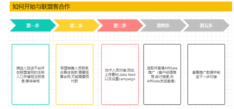 独立站流量配图 18