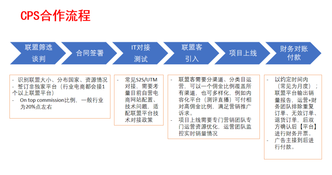 独立站流量配图 21