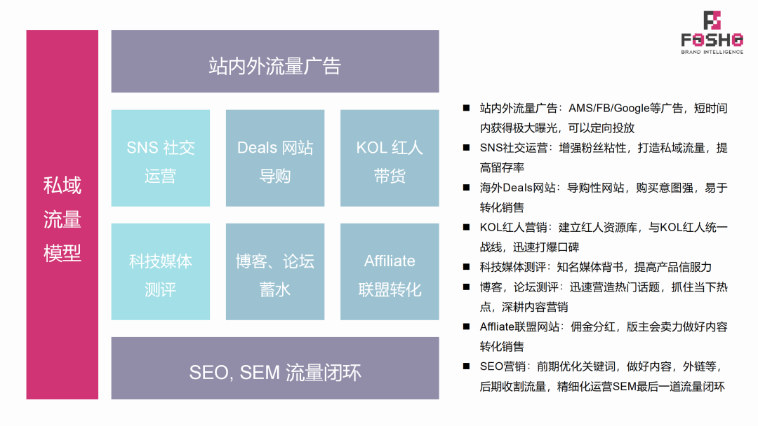 品牌出海配图 2