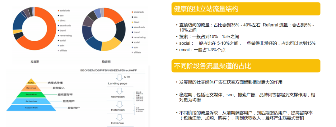 品牌出海配图 4