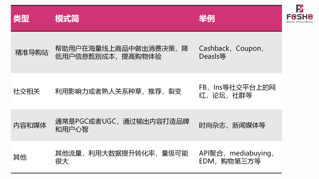 品牌出海配图 7