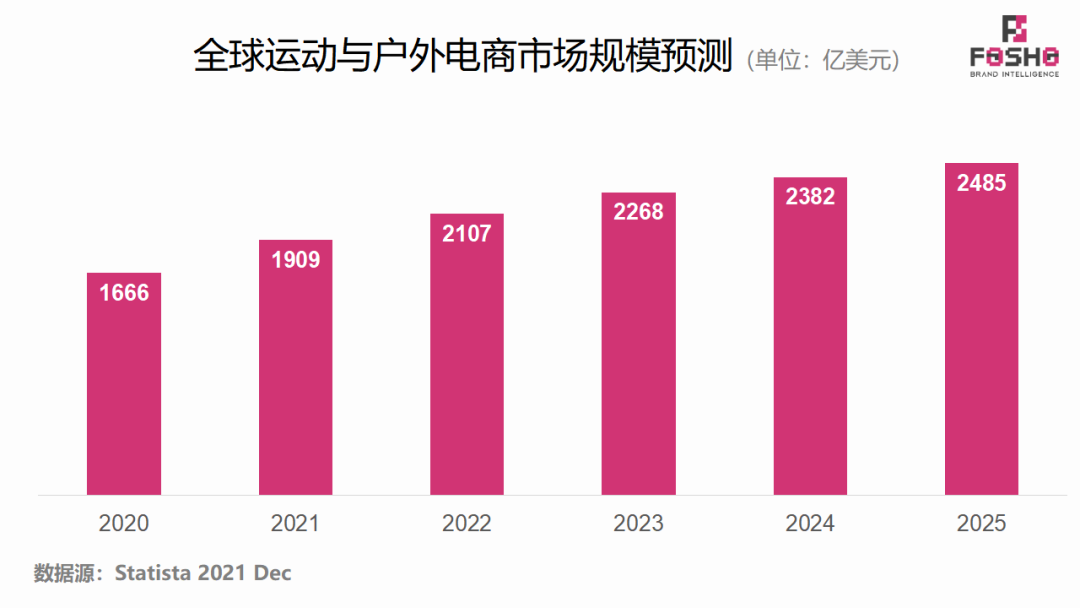 户外市场配图 2