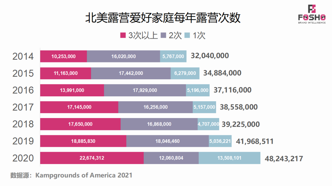户外市场配图 6