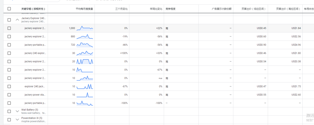 Keyword Planner配图 5