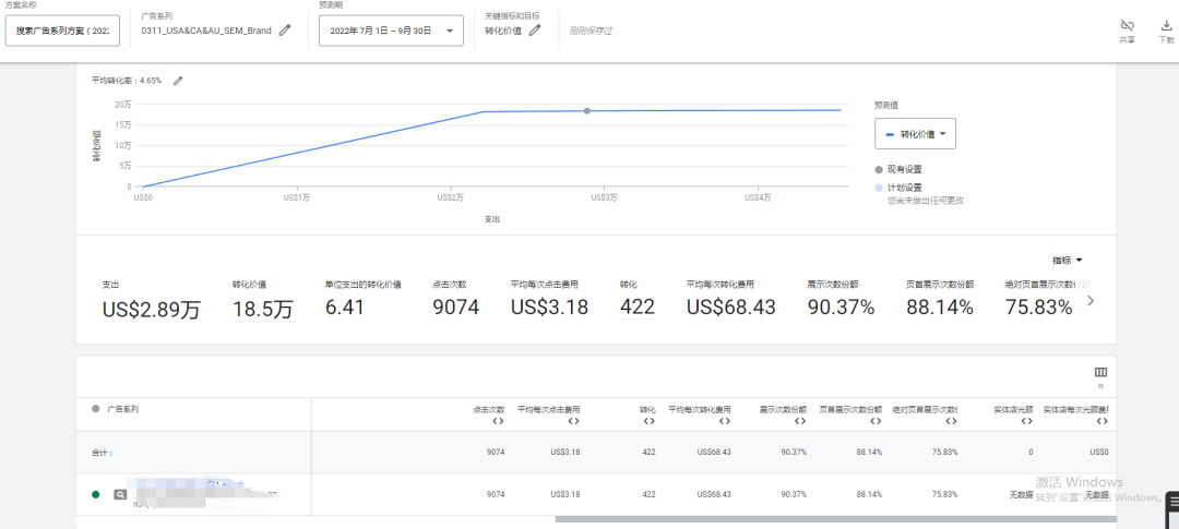 Keyword Planner配图 7