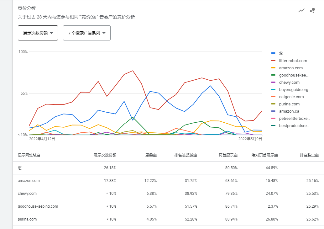 Keyword Planner配图 12