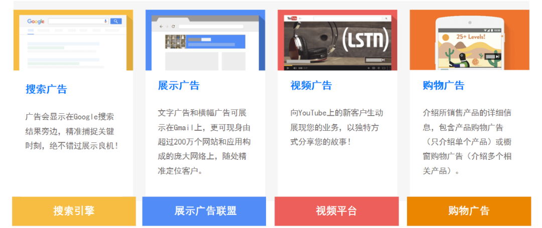 谷歌广告准备配图 1