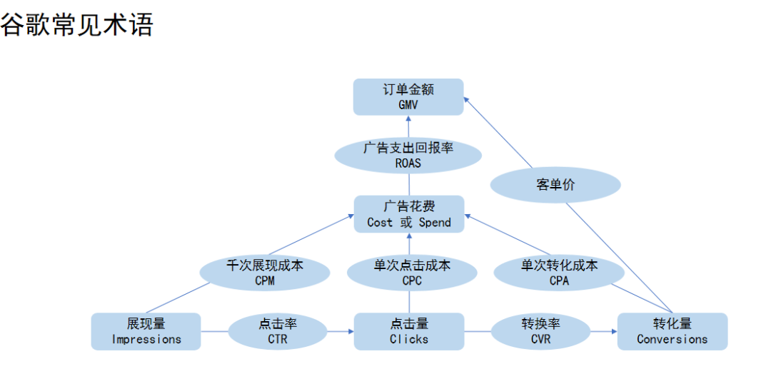 谷歌广告准备配图 2
