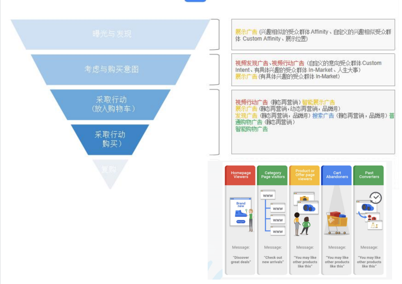 谷歌广告准备配图 13